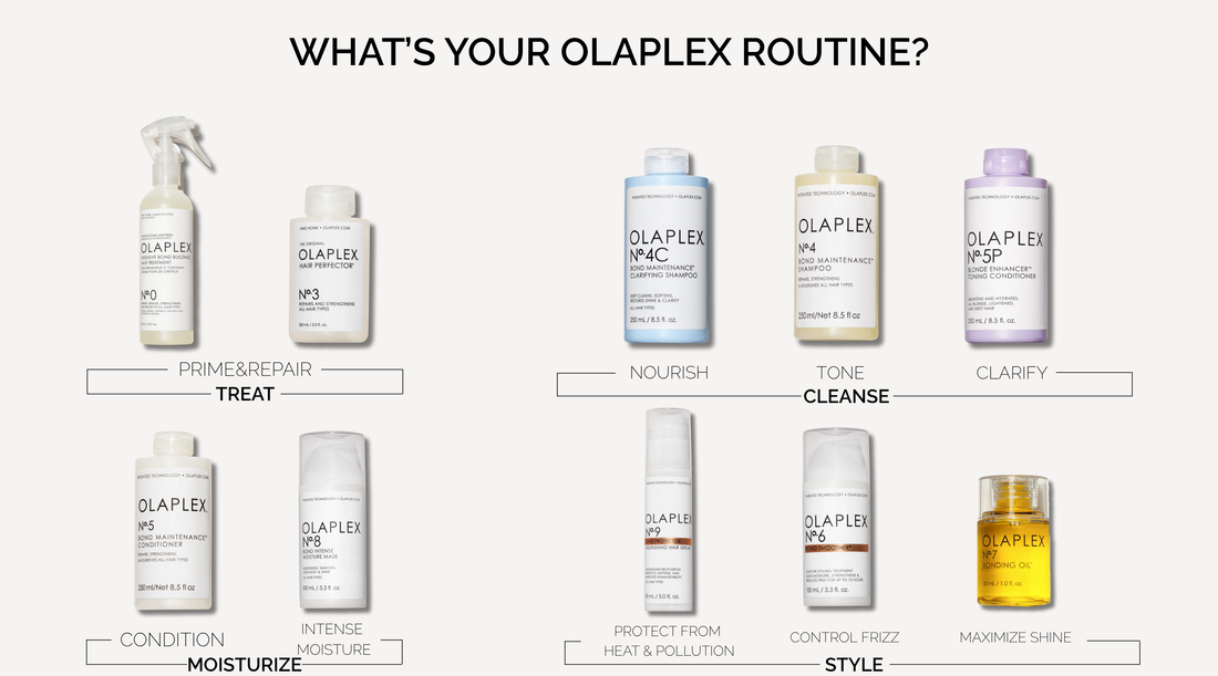 What is your OLAPLEX routine?