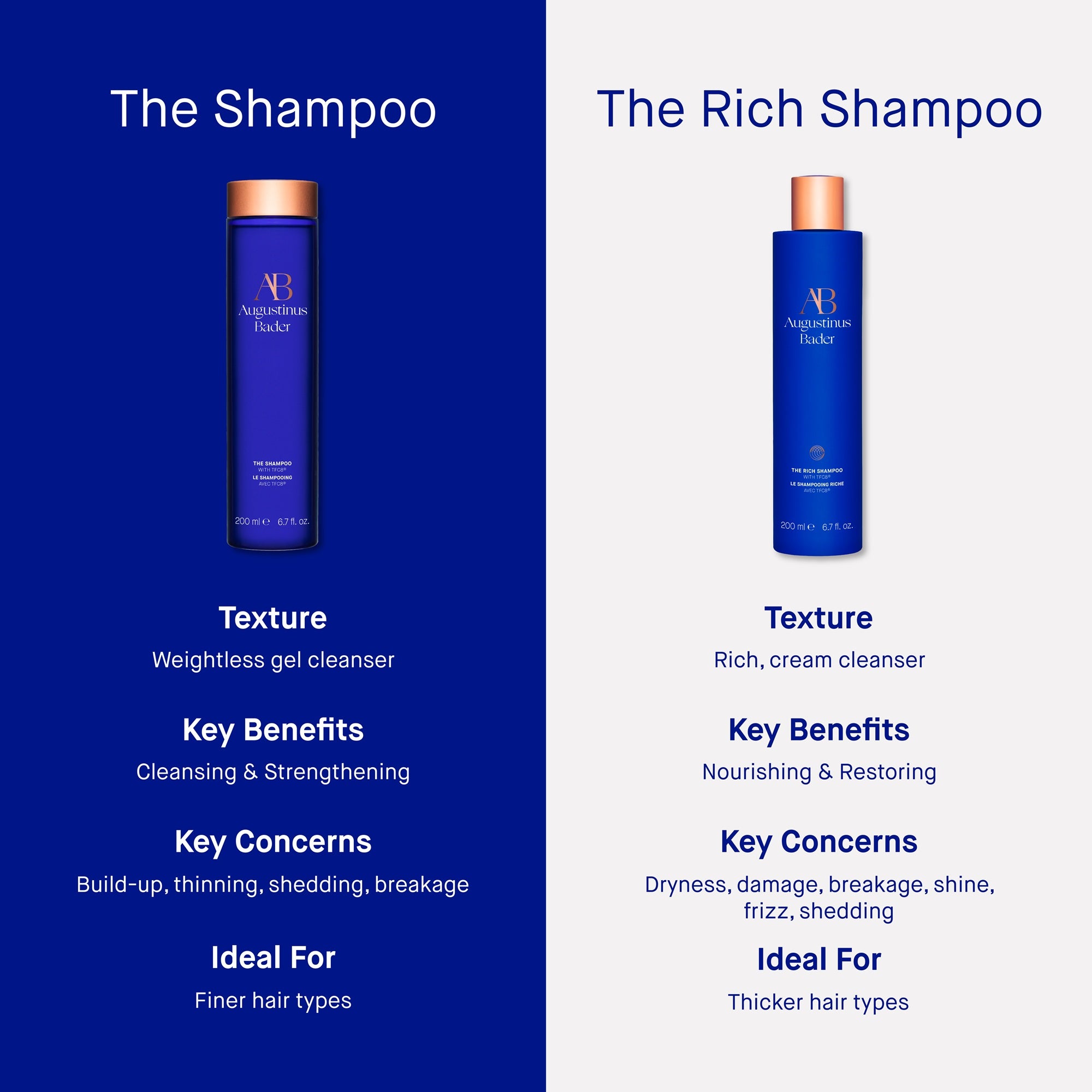 Augustinus Bader The Rich Shampoo