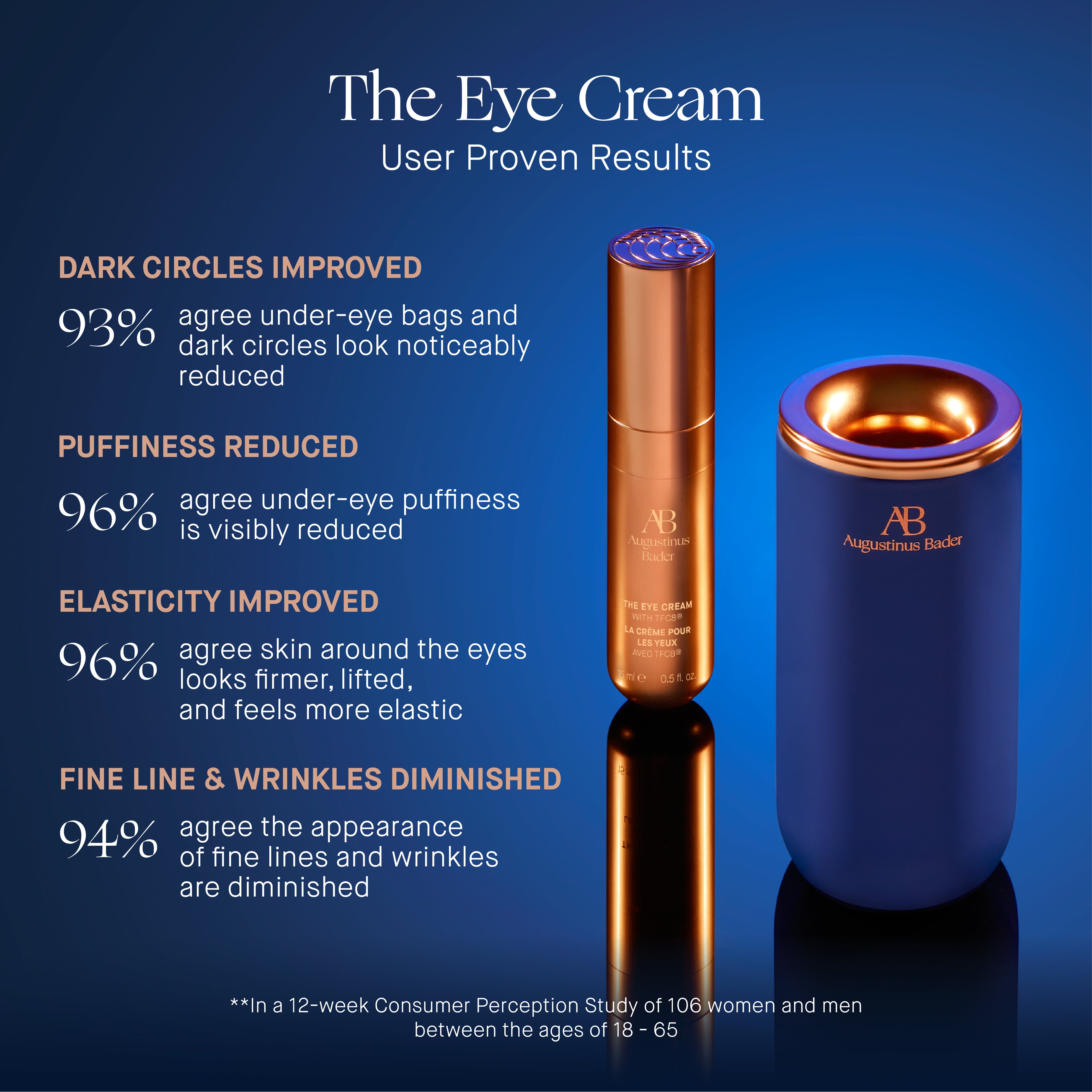 Augustinus Bader The Eye Cream