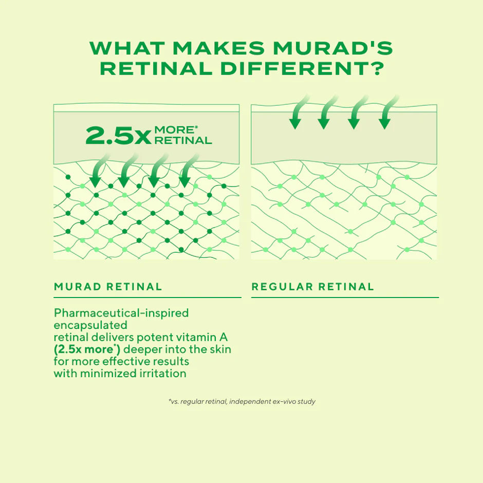 Murad Retinal ReSculpt Eye Lift Treatment