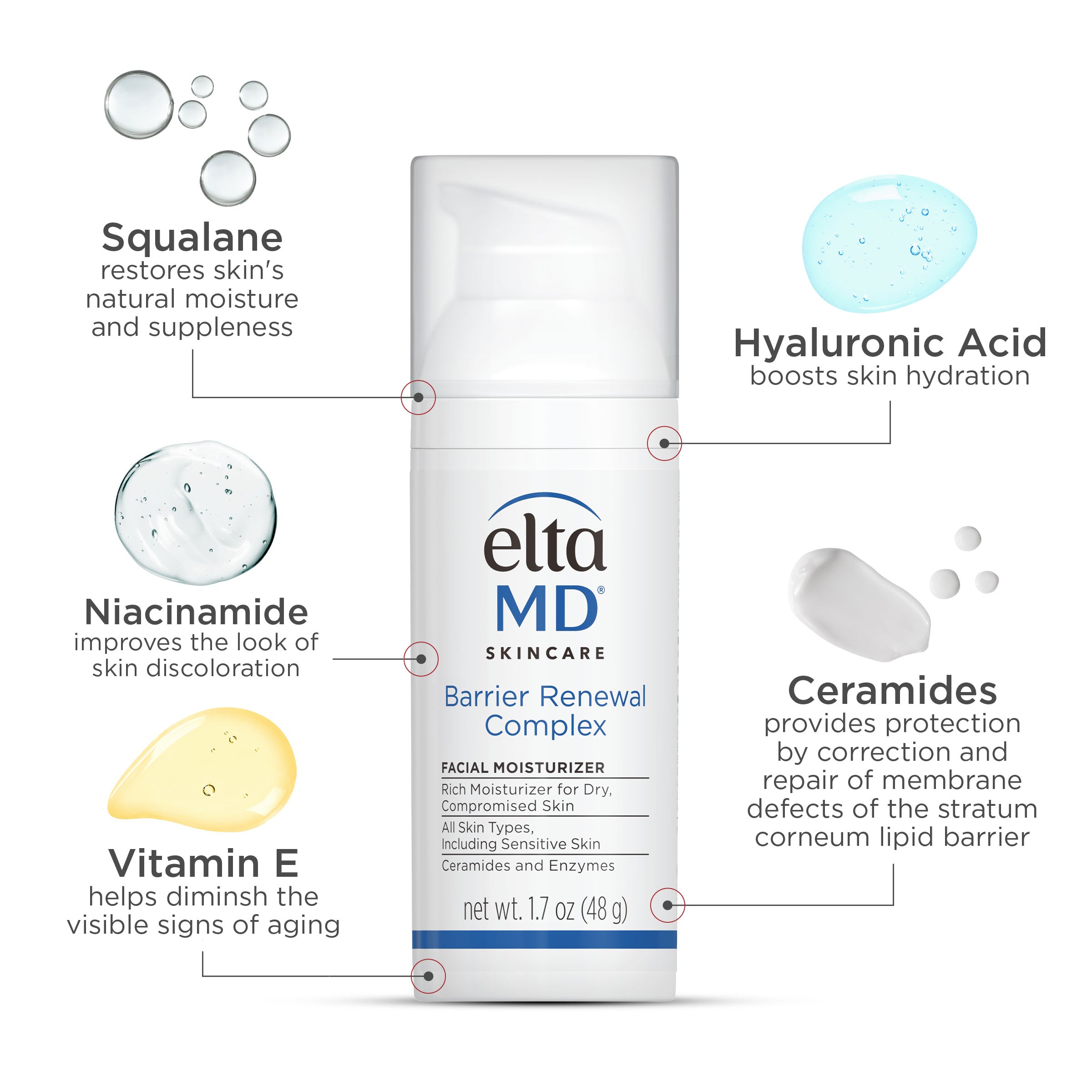 Elta MD Barrier Renewal Complex