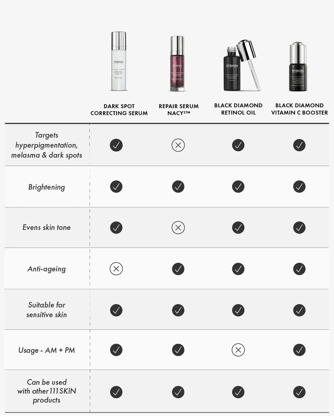 111SKIN Dark Spot Correcting Serum 30 mL