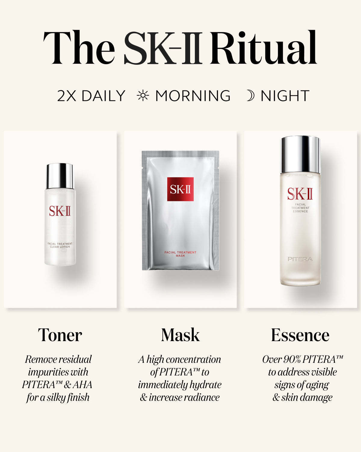 SK-II Pitera First Experience Kit
