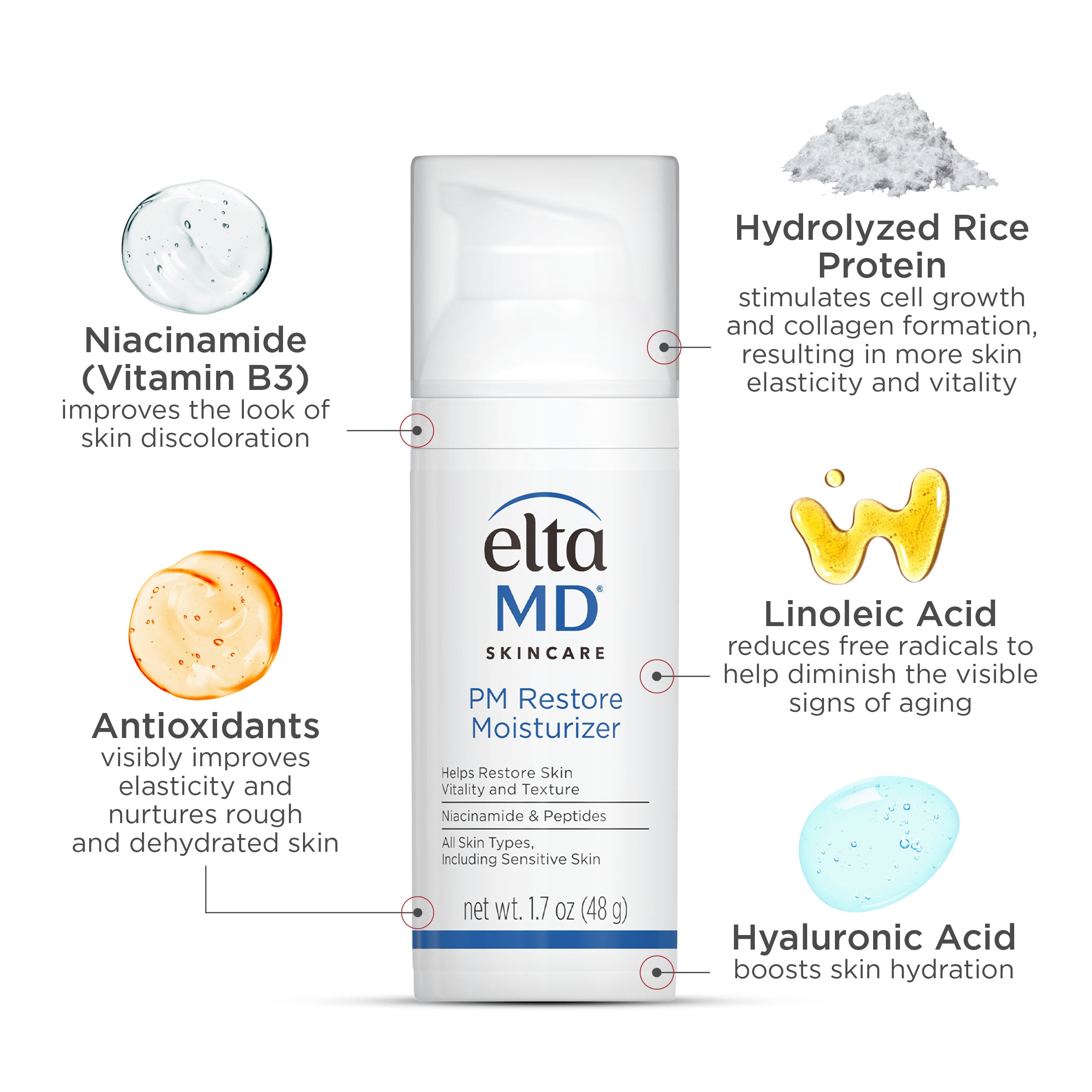 Elta MD PM Restore Moisturizer