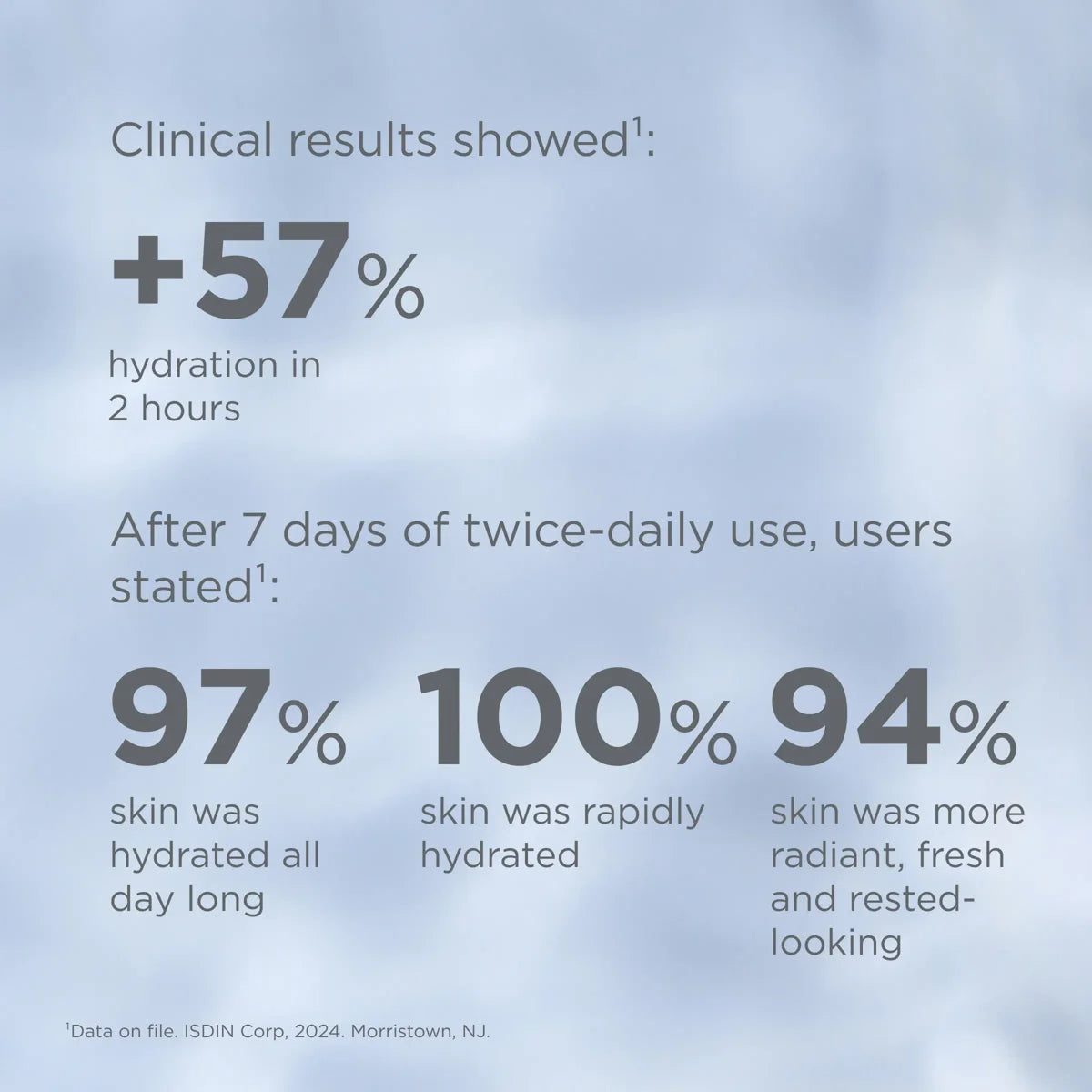 ISDIN Isdinceutics Hyaluronic Moisture Normal to Dry Skin