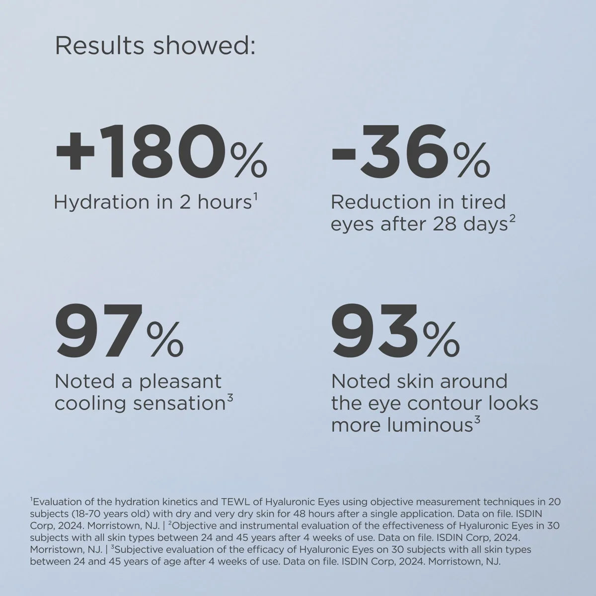 ISDIN Isdinceutics Hyaluronic Eyes