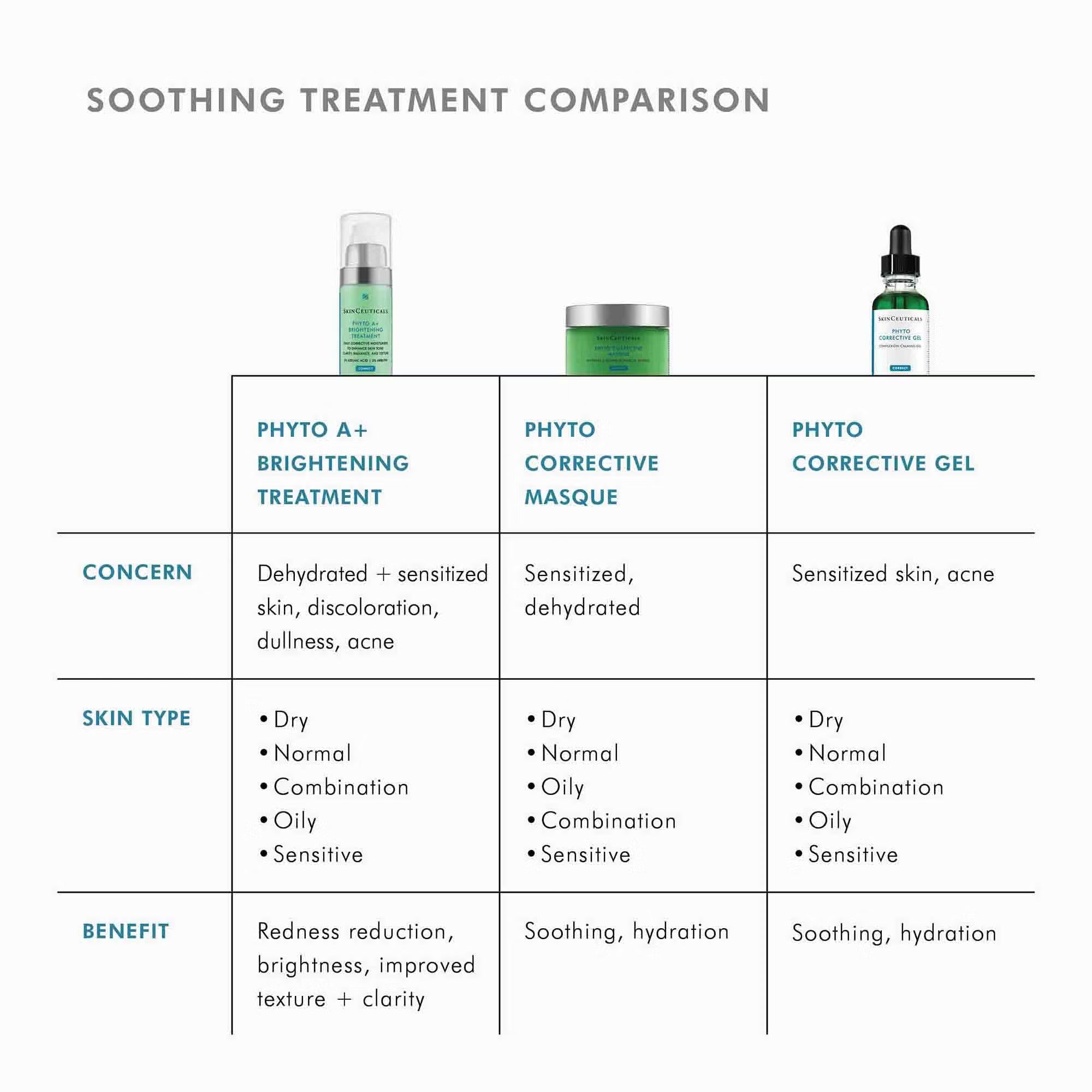 SkinCeuticals Phyto Corrective Gel