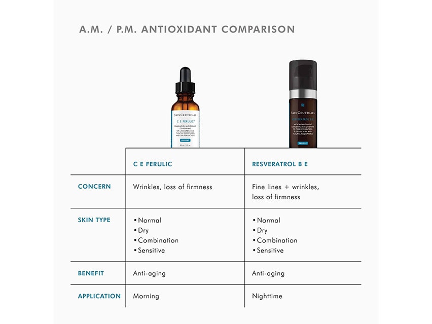 SkinCeuticals Resveratrol B E