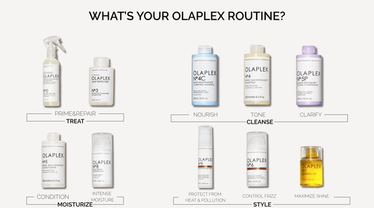 What is your OLAPLEX routine?