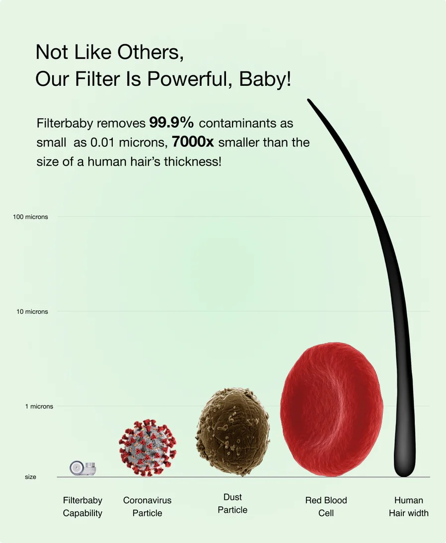 Filterbaby Skincare Filter Replacement 2.0