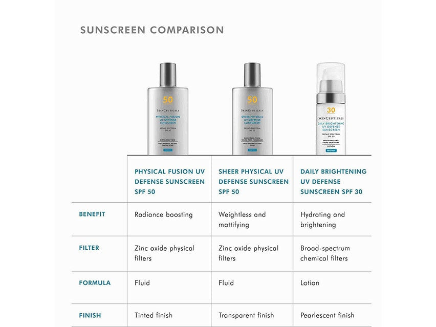 SkinCeuticals Sheer Physical UV Defense SPF 50