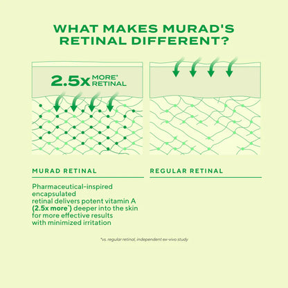 Murad Retinal ReSculpt Eye Lift Treatment