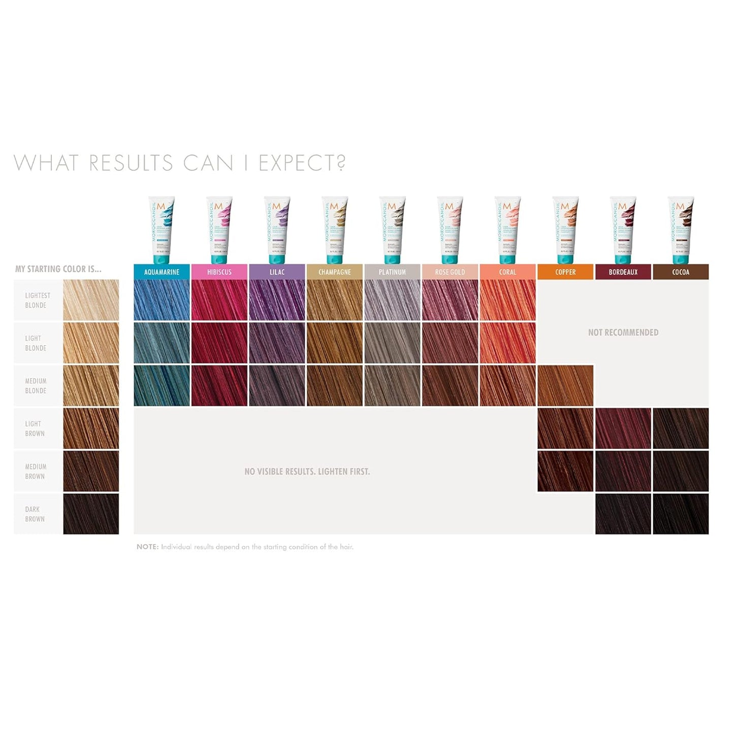 Moroccanoil Color Depositing Mask