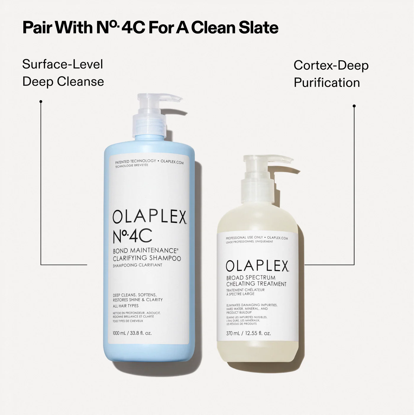 OLAPLEX Pro Exclusive: Broad Spectrum Chelating Treatment 370 mL