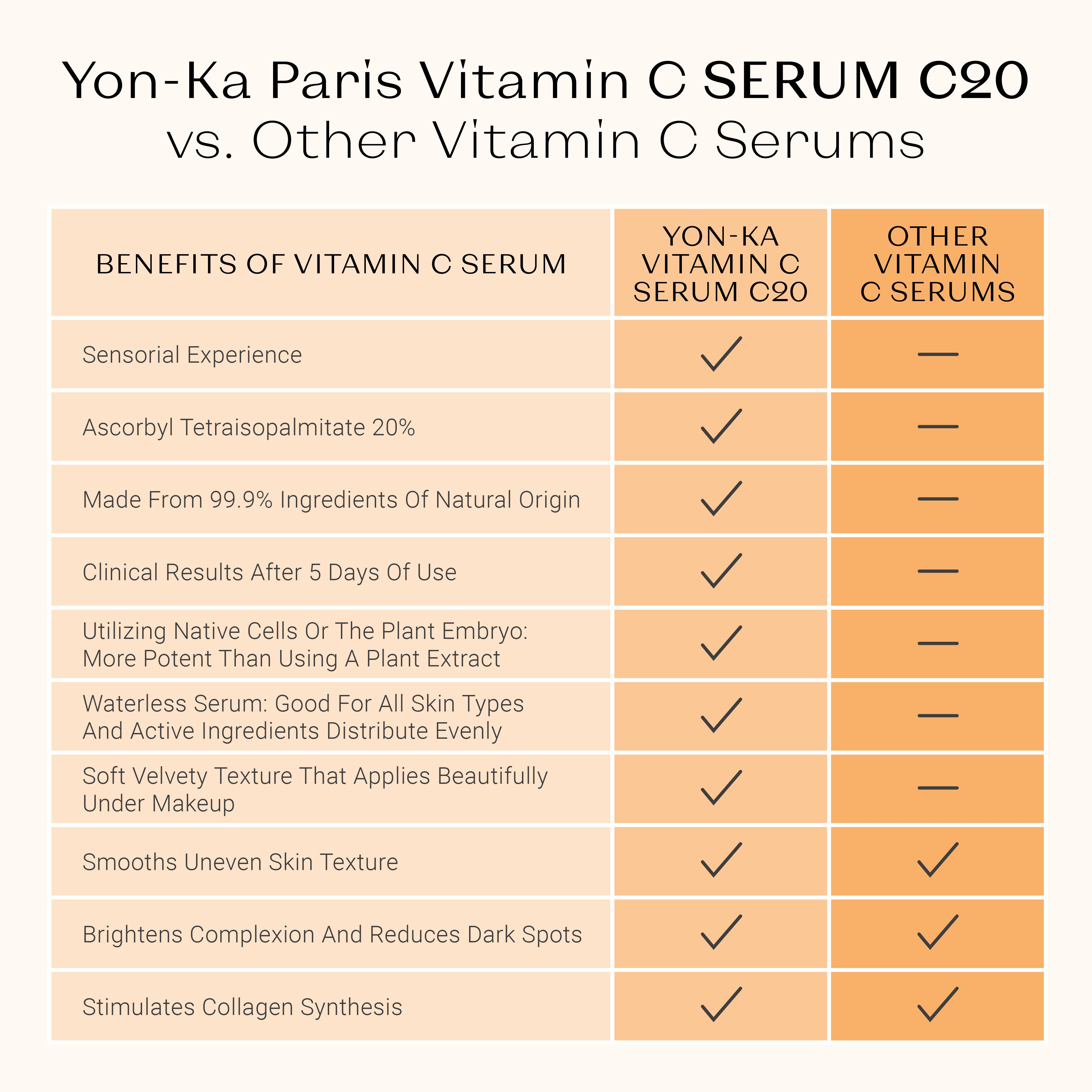 Yon-Ka Vitamin C Serum C20
