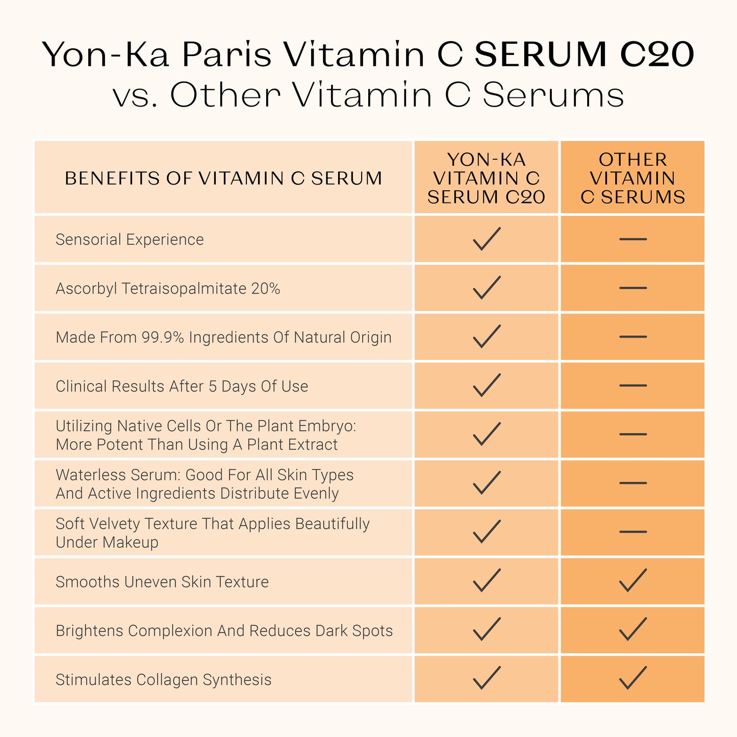 Yon-Ka Paris Vitamin C Serum C20