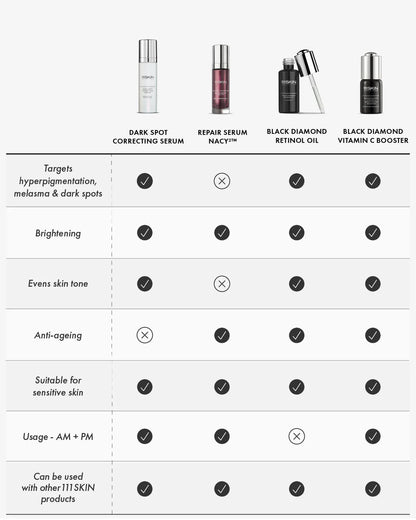 111SKIN Dark Spot Correcting Serum 30 mL