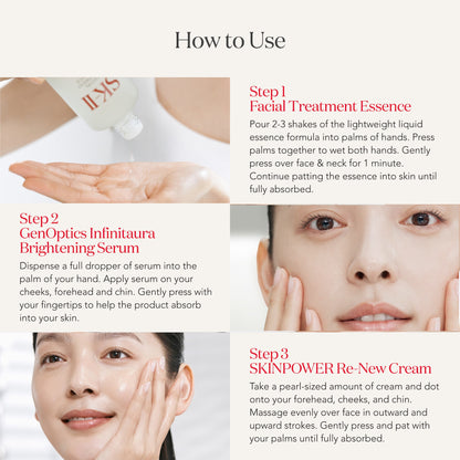 SK-II PITERA™ Icons Trial Kit