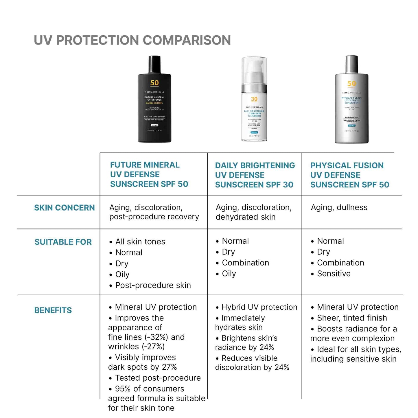 SkinCeuticals Future Mineral UV Defense Sunscreen SPF 50