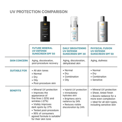 SkinCeuticals Future Mineral UV Defense Sunscreen SPF 50