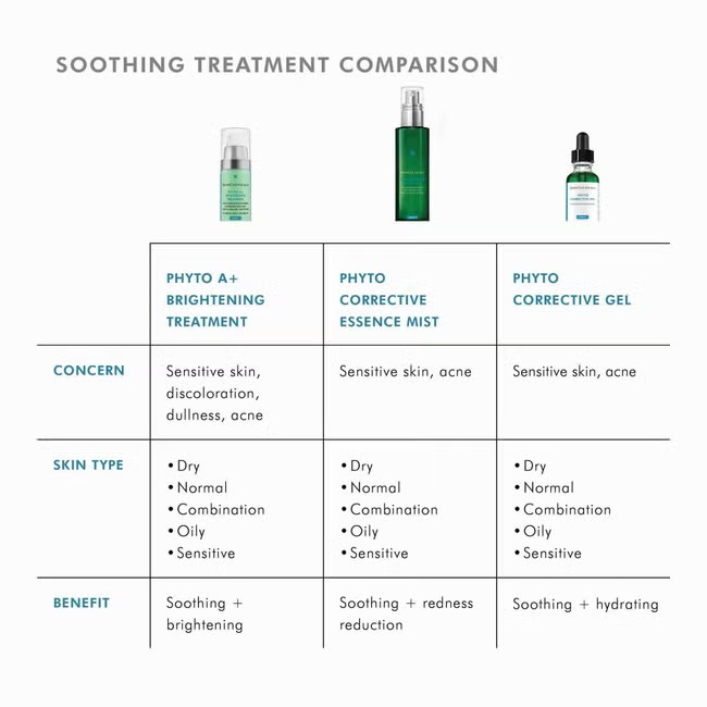 SkinCeuticals Phyto Corrective Essence Mist