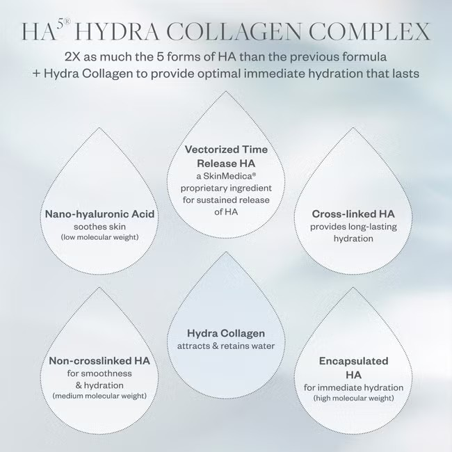 SkinMedica HA5 Hydra Collagen Replenish + Restore Hydrator