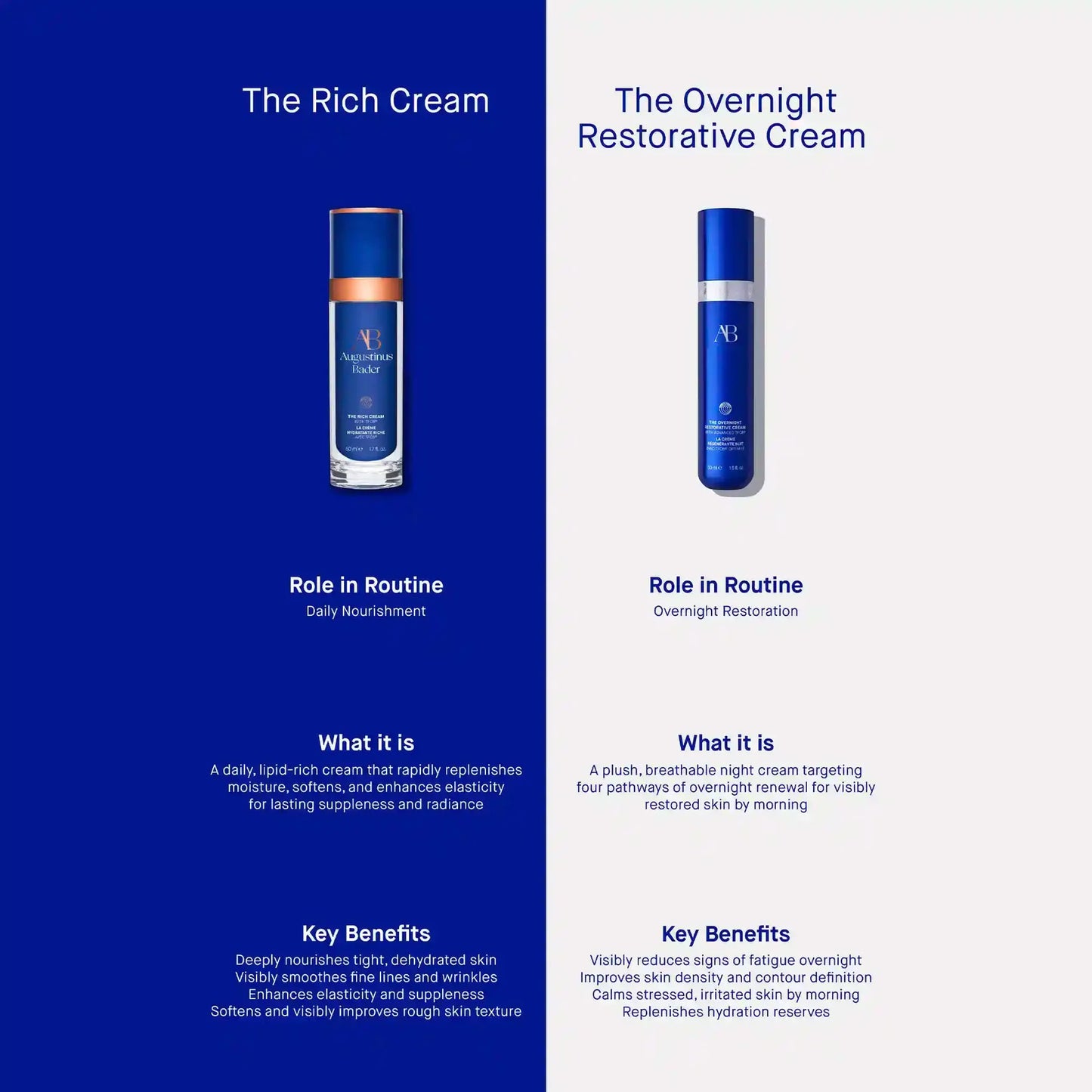 Augustinus Bader The Overnight Restorative Cream