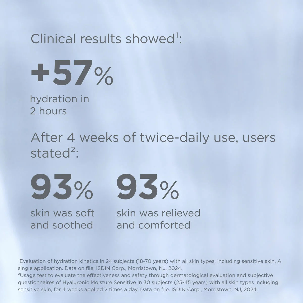 ISDIN Isdinceutics Hyaluronic Moisture Sensitive Skin