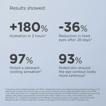 ISDIN Isdinceutics Hyaluronic Eyes