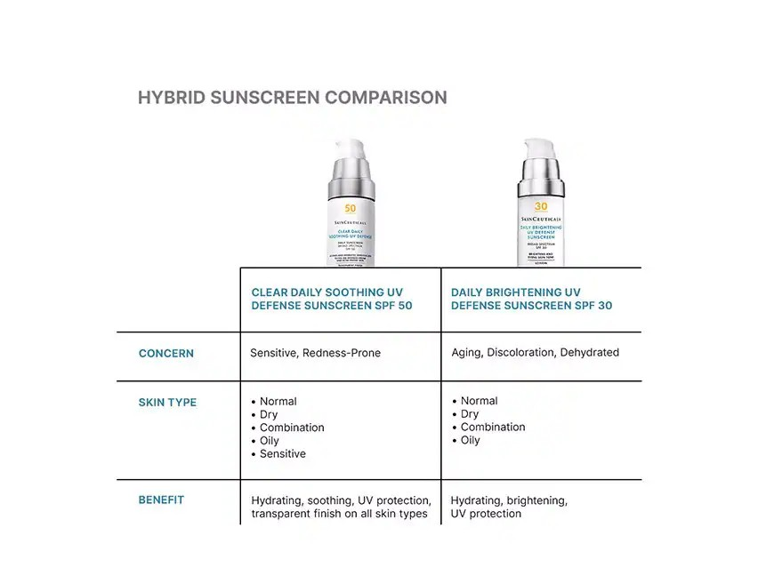 SkinCeuticals Clear Daily Soothing UV Defense Cream SPF 50