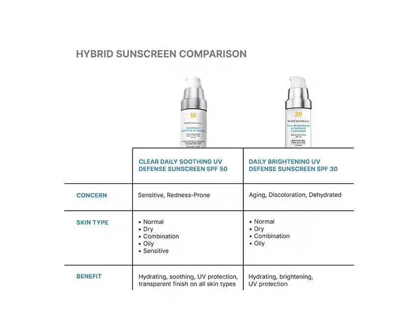SkinCeuticals Clear Daily Soothing UV Defense Sunscreen SPF 50