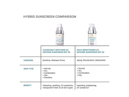 SkinCeuticals Clear Daily Soothing UV Defense Sunscreen SPF 50
