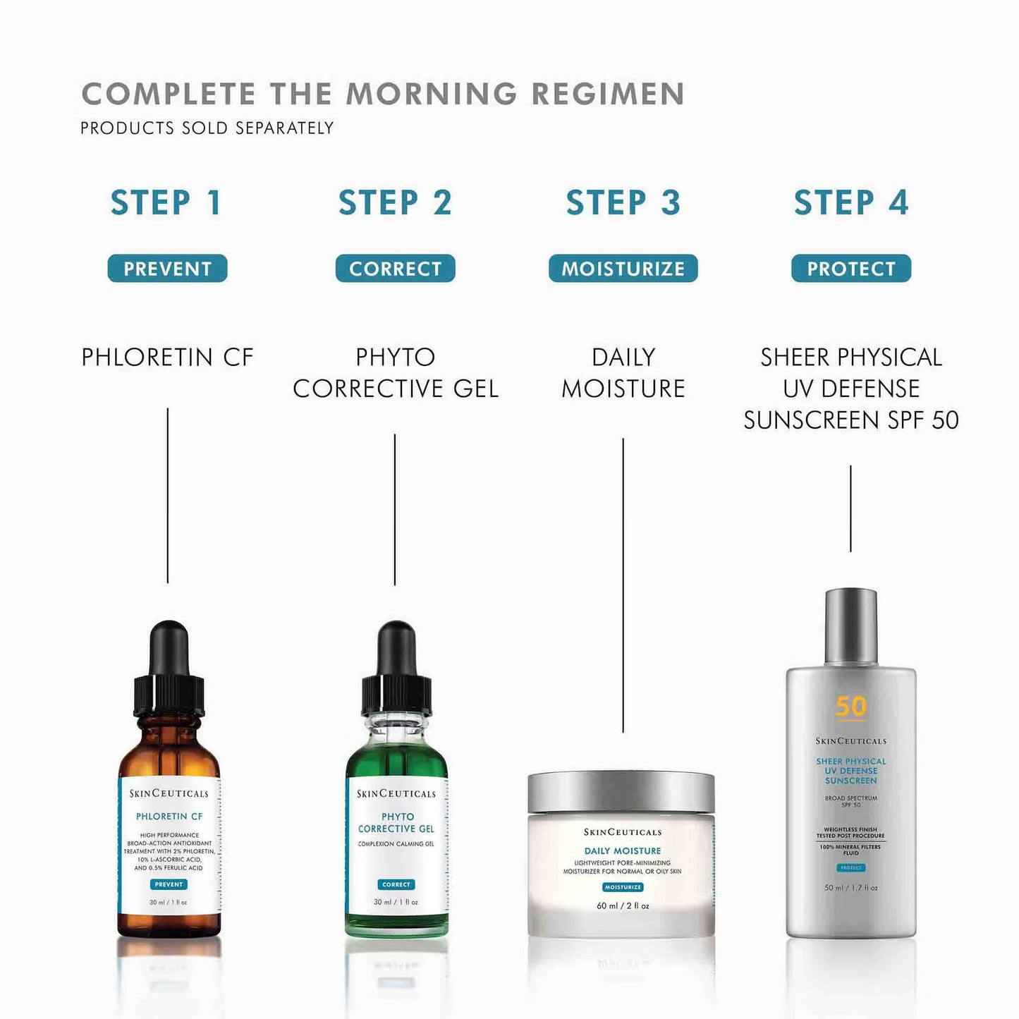 SkinCeuticals Phyto Corrective Gel