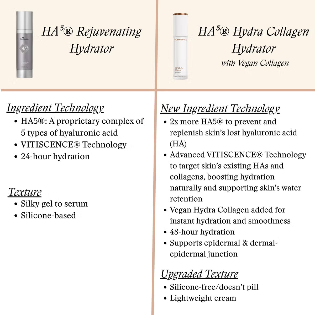 SkinMedica HA5 Hydra Collagen Hydrator