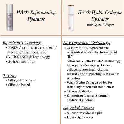 SkinMedica HA5 Hydra Collagen Hydrator