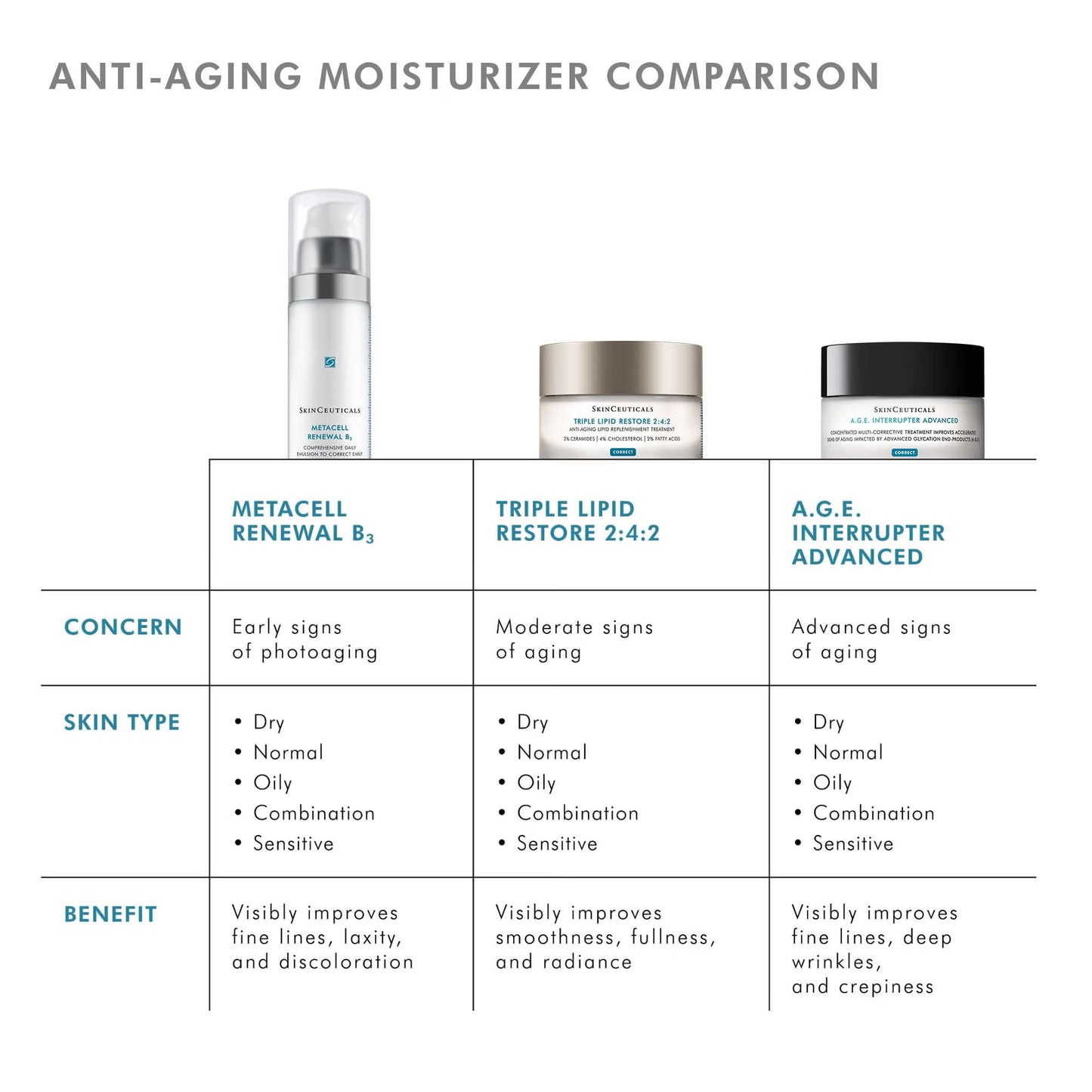 SkinCeuticals Triple Lipid Restore 2:4:2