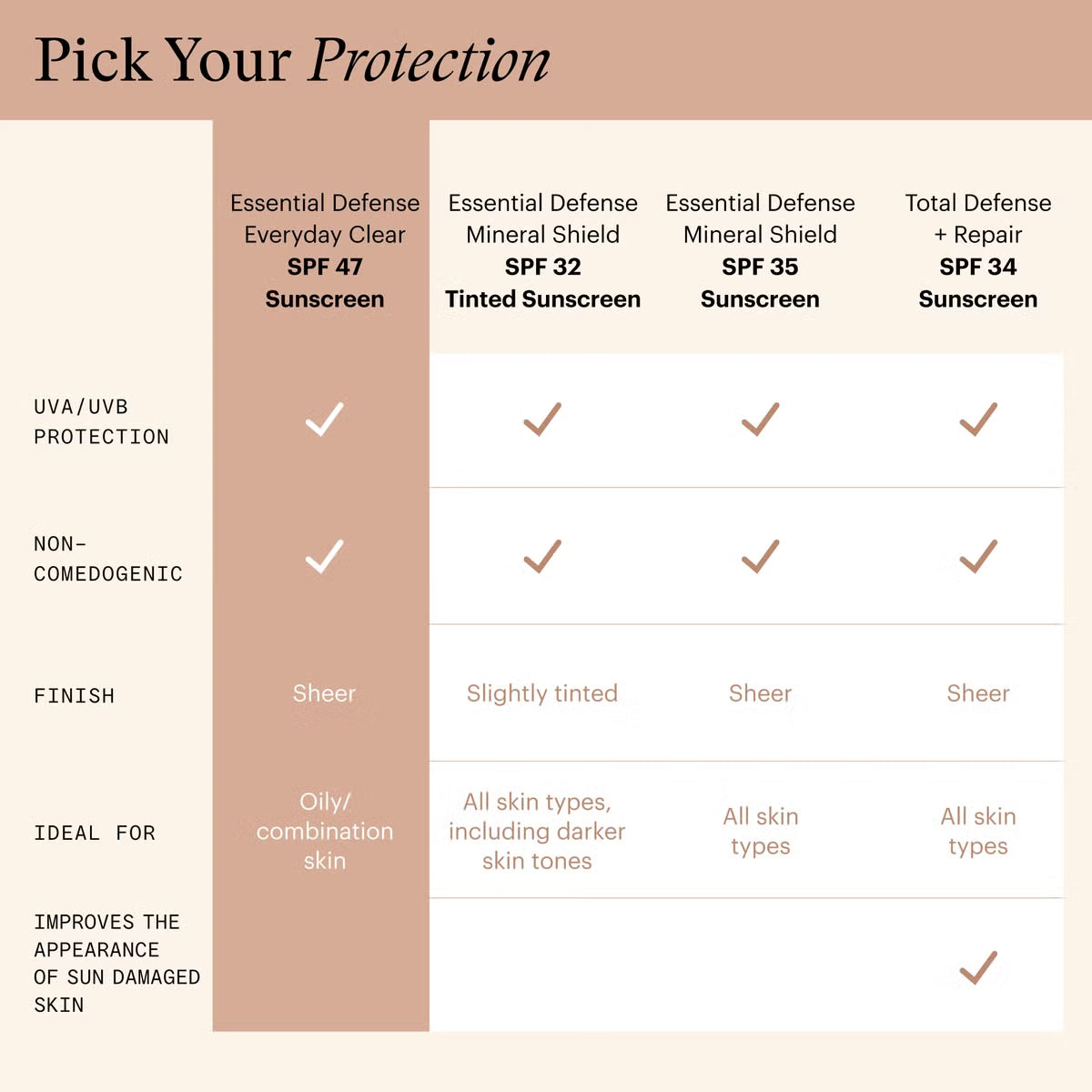 SkinMedica Essential Defense Everyday Clear SPF 47