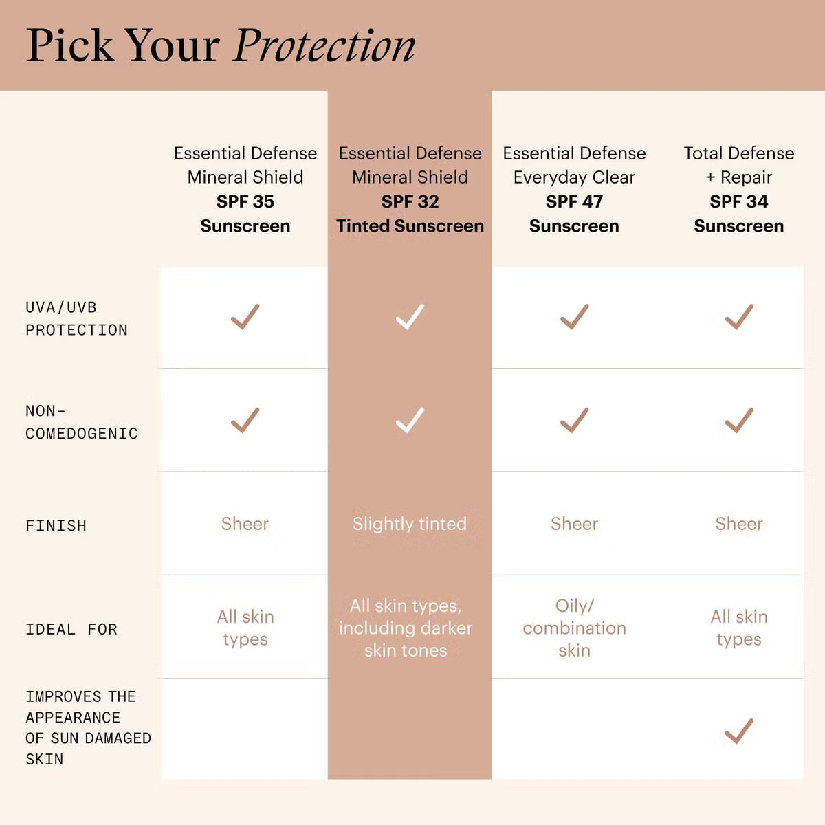 SkinMedica Essential Defense Mineral Shield SPF 32 Tinted