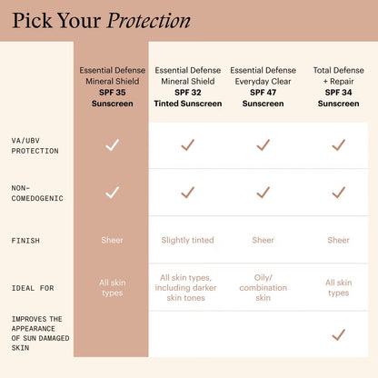 SkinMedica Essential Defense Mineral Shield SPF 35