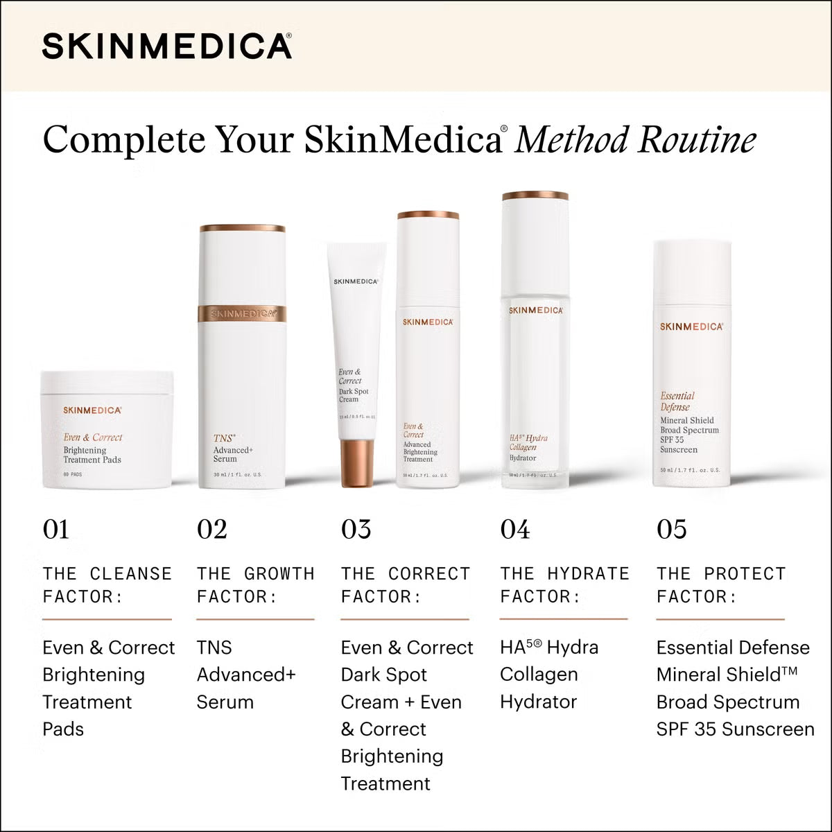 SkinMedica Even & Correct Brightening Treatment Pads
