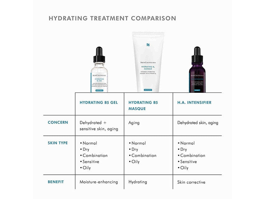 SkinCeuticals Hydrating B5 Gel