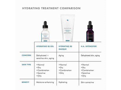SkinCeuticals Hydrating B5 Gel