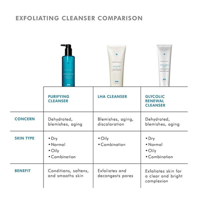 SkinCeuticals Simply Clean