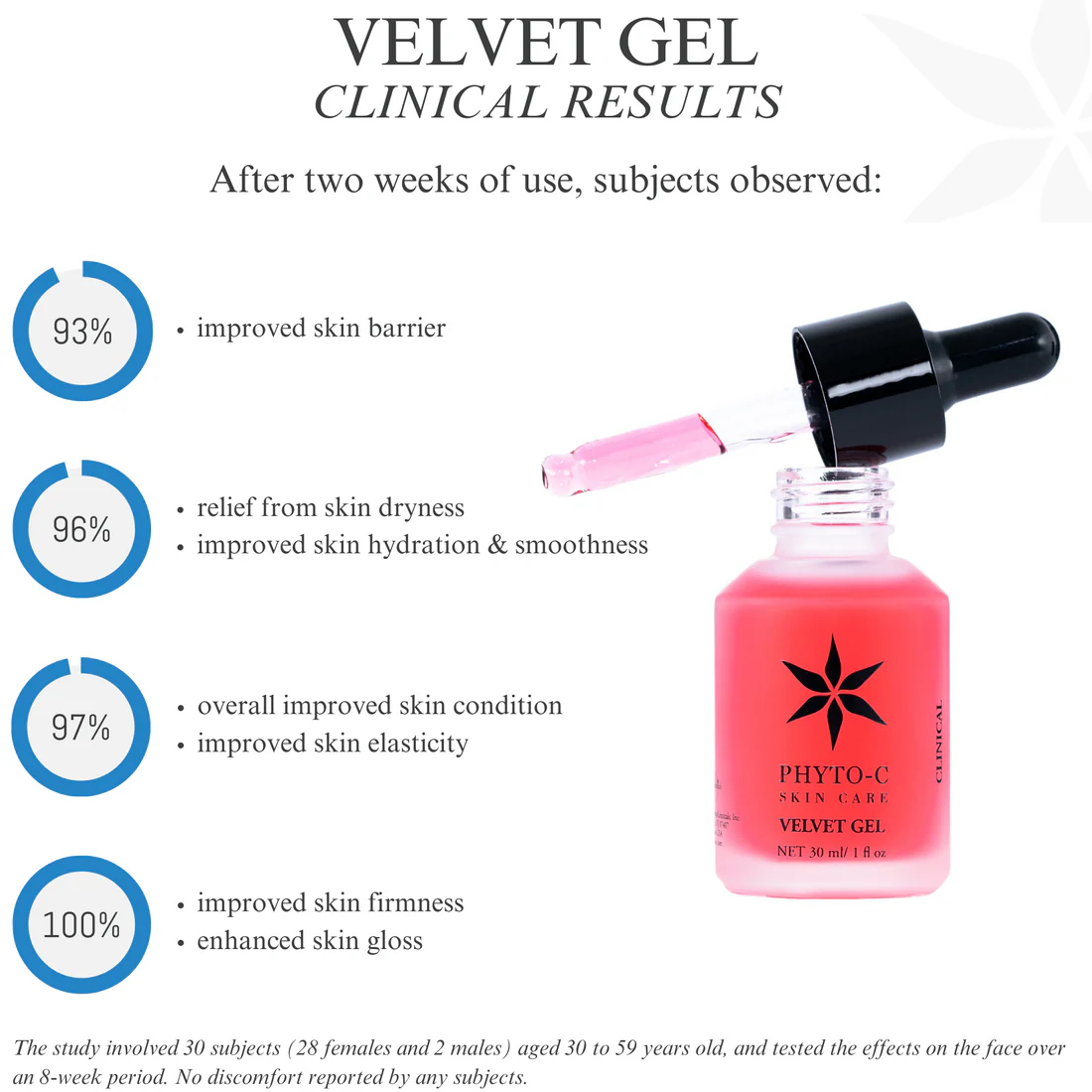 Phyto-C Velvet Gel