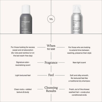 Living Proof PhD Dry Shampoo