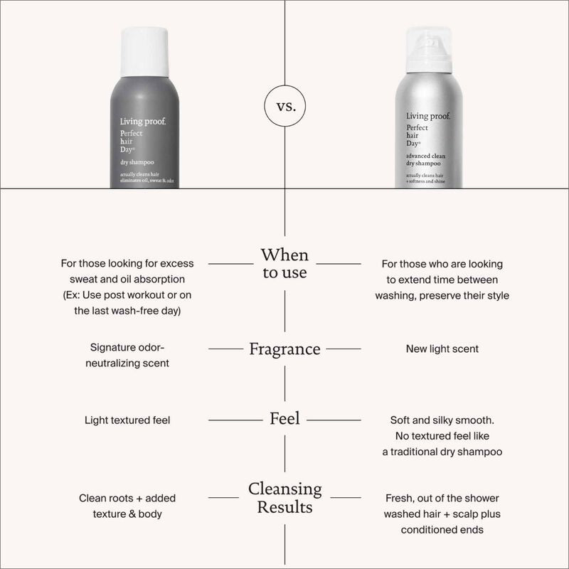 Living Proof PhD Dry Shampoo