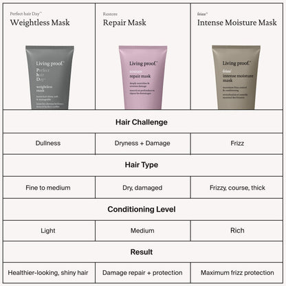 Living Proof No Frizz Intense Moisture Mask