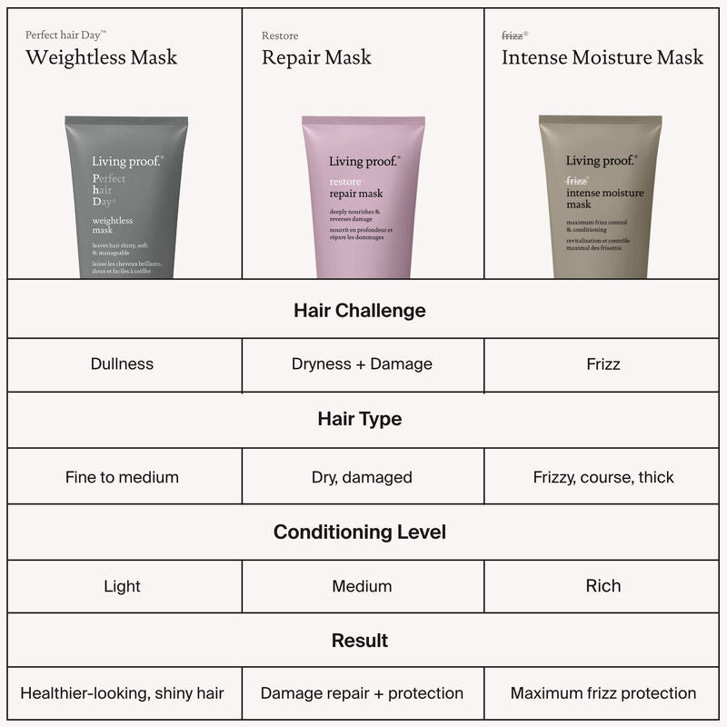 Living Proof No Frizz Intense Moisture Mask